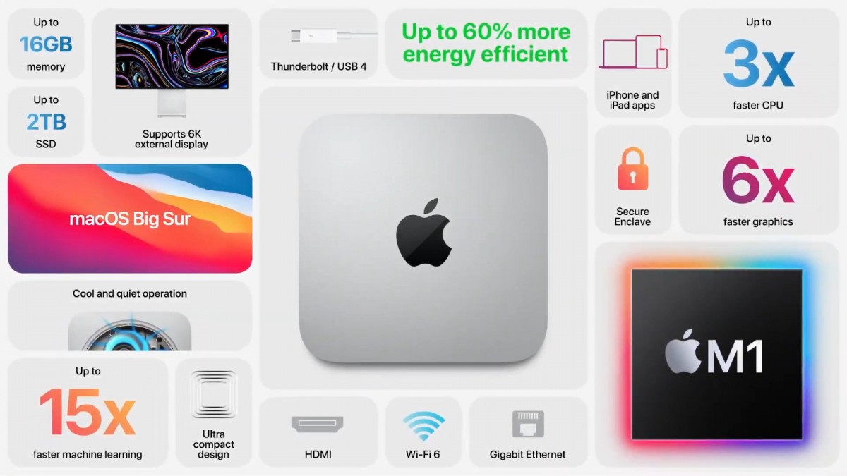 Mac Mini, Macbook Air, Macbook Pro
