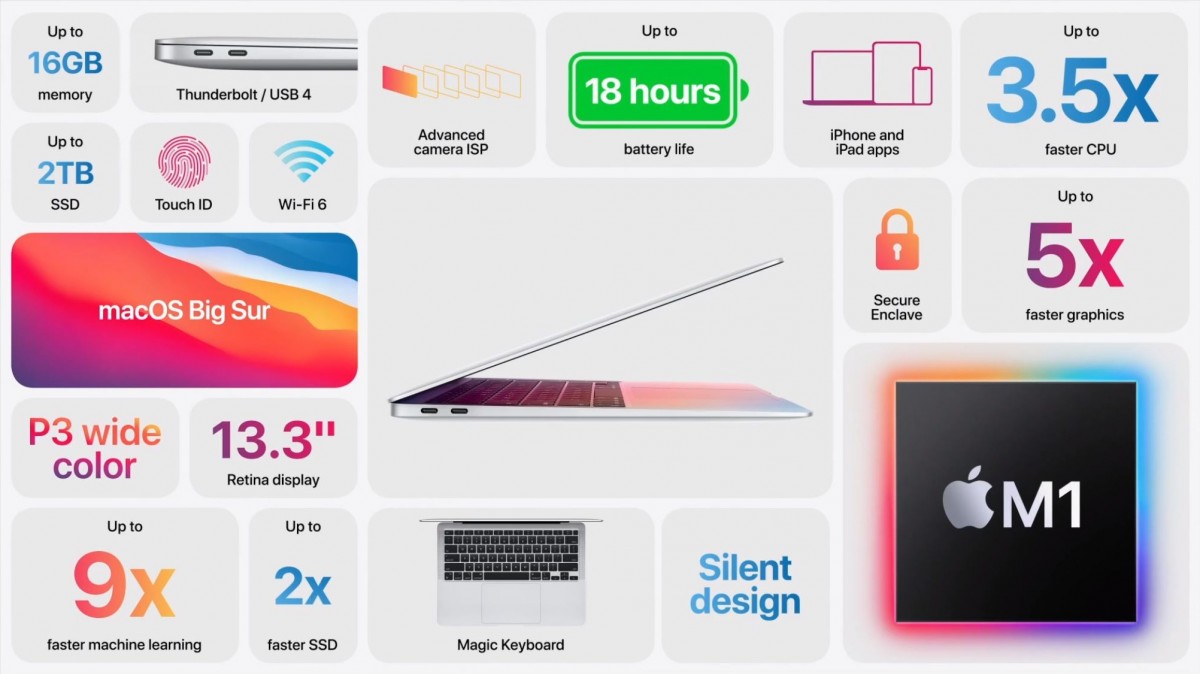 Mac Mini, Macbook Air, Macbook Pro